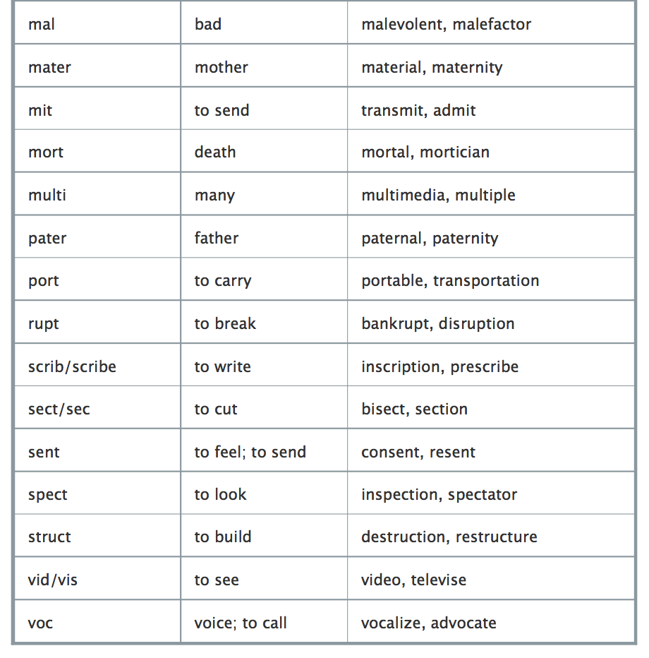 Latin Roots English Words Worksheet